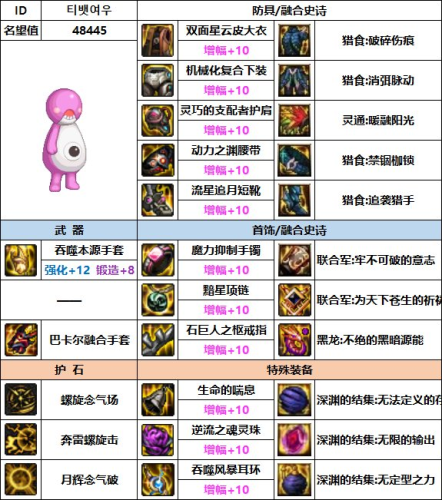 dnf男气功武器装扮(dnf男气功最好看的时装)插图8 dnf男气功武器装扮(dnf男气功最好看的时装)插图8