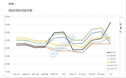 dnf复仇者技能栏摆放图(dnf复仇者上衣选什么技能)插图12