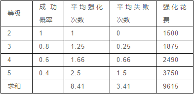 战三国攻略(魔兽rpg战三国最厉害的阵容)插图7 战三国攻略(魔兽rpg战三国最厉害的阵容)插图7
