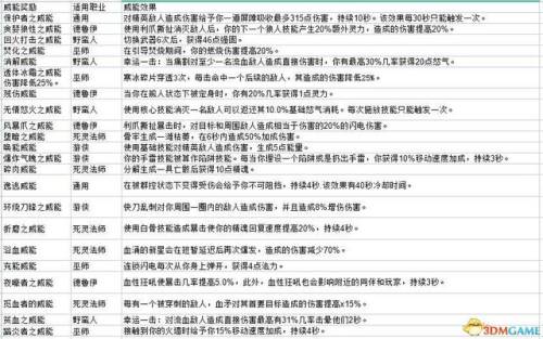 暗黑3套装地下城怎么进24种套装地下城入口一览(3)(暗黑三 套装地下城入口)插图4 暗黑3套装地下城怎么进24种套装地下城入口一览(3)(暗黑三 套装地下城入口)插图4