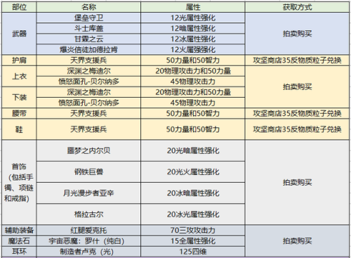 dnf驭剑士是什么职业(dnf驭剑士是固伤还是百分比)插图38