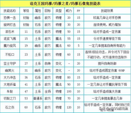 洛克王国亚特兰蒂斯宫殿二楼有什么(亚特兰蒂斯第二章怎么触发)插图12
