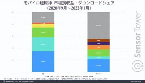 合成大西瓜游戏红包版(合成大西瓜领现金)插图