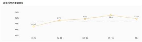 沙漠狗头秒人出装(穿甲流狗头出装)插图2 沙漠狗头秒人出装(穿甲流狗头出装)插图2