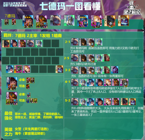 德玛带什么符文(盖伦solo带什么天赋)插图2 德玛带什么符文(盖伦solo带什么天赋)插图2