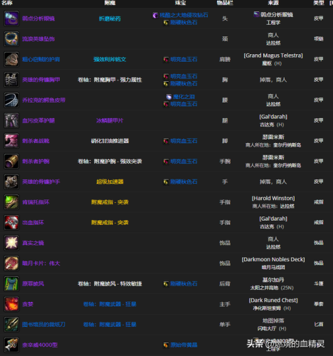 wlk盗贼pvp天赋(80级盗贼敏锐天赋详解)插图1
