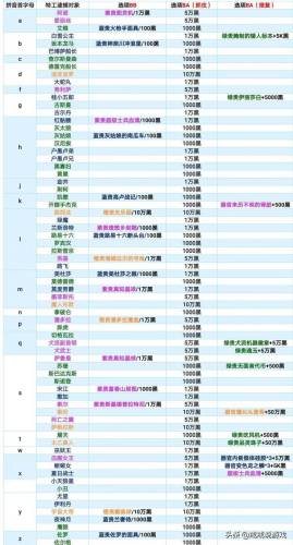 最强蜗牛攻略特工(最强蜗牛特工奖励一览表)插图4