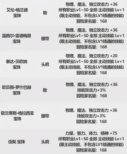 地下城宝珠大全大全(DNF地下城与勇士攻略)插图6 地下城宝珠大全大全(DNF地下城与勇士攻略)插图6