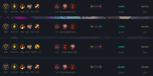 迅捷斥候大乱斗出装(复仇之矛大乱斗出装顺序)插图7 迅捷斥候大乱斗出装(复仇之矛大乱斗出装顺序)插图7