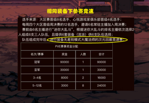 dnf黑钻领取活动2023(黑钻充值)