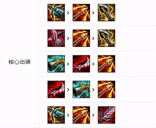 好运姐无限火力出装(2023无限火力官方时间)插图7