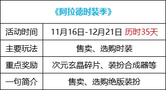 dnf回归活动(地下城回归玩家活动多久)插图16