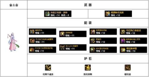 dnf驭剑士100级毕业套装2022(dnf女鬼剑驭剑士加点图)插图19
