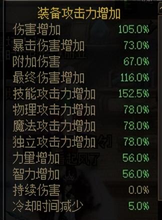 dnf剑魔110刷图加点(地下城与勇士剑魔95加点)插图10