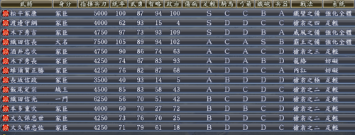 信长之野望13斡旋时间(信长之野望13适性S和A)插图45 信长之野望13斡旋时间(信长之野望13适性S和A)插图45