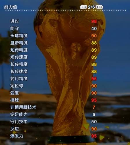 实况2013能力值排行(实况2013最强技能卡)插图17