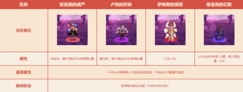 地下城宝珠大全大全(DNF地下城与勇士攻略)插图5 地下城宝珠大全大全(DNF地下城与勇士攻略)插图5