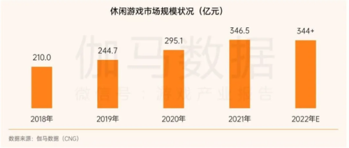 羊了个羊游戏(2023无需实名认证的大型游戏)