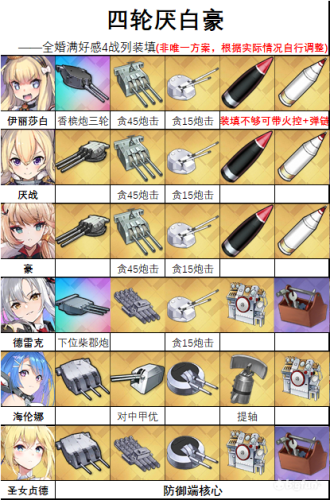 碧蓝航线皇家方舟在哪捞(皇家方舟在哪里可以捞2023)插图6 碧蓝航线皇家方舟在哪捞(皇家方舟在哪里可以捞2023)插图6