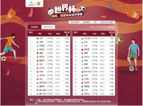 时间杯竞猜(对弈竞猜没及时领取)