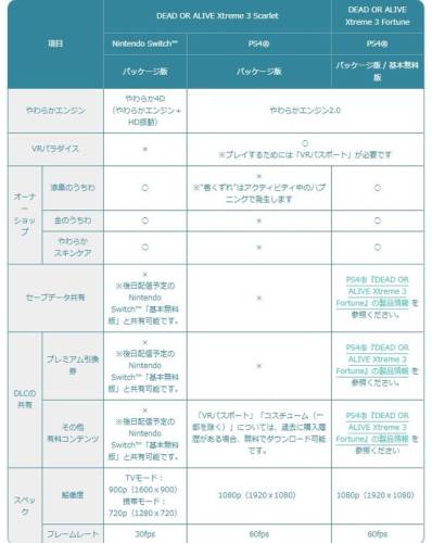 死或生沙滩排球3泳衣脱落(沙滩排球3成就奖励怎么获得)插图