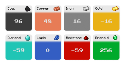 我的世界挖矿攻略(下页岩)插图 我的世界挖矿攻略(下页岩)插图