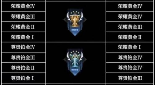 s31赛季段位继承表(王者荣耀s31段位继承规则)插图2