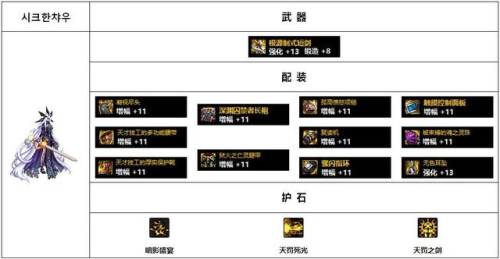 dnf驭剑士100级毕业套装2022(dnf女鬼剑驭剑士加点图)插图8
