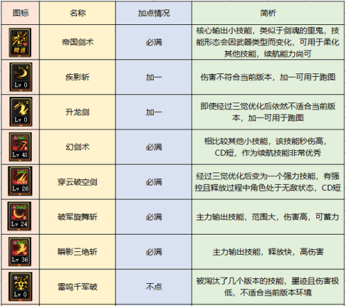 dnf驭剑士是什么职业(dnf驭剑士是固伤还是百分比)插图3