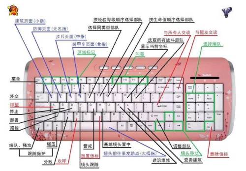 红警2快捷键一览表(红警键盘快捷键大全)