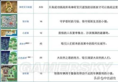 口袋妖怪黑白全地图(精灵宝可梦黑白图文攻略)插图65