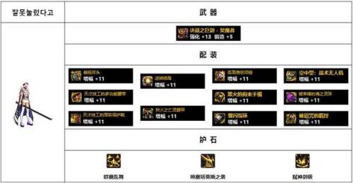 dnf驭剑士100级毕业套装2022(dnf女鬼剑驭剑士加点图)插图12