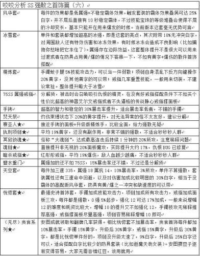 dnf魔皇三觉加点(dnf剑豪95加点)插图34