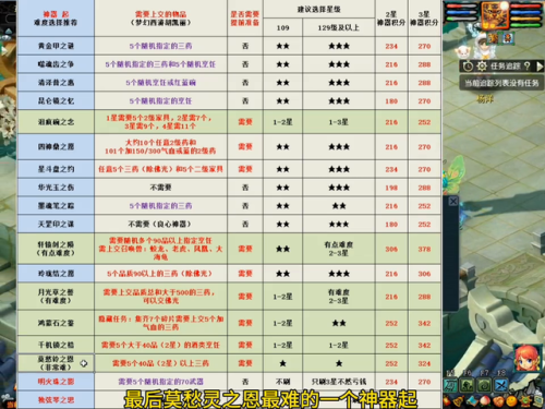 梦幻西游简单的神器任务(梦幻西游神器灵气怎么补)插图3 梦幻西游简单的神器任务(梦幻西游神器灵气怎么补)插图3