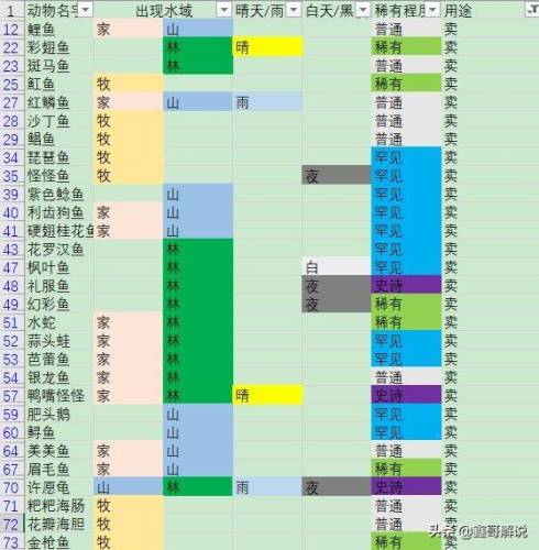 奇异毛毛豆怎么做(现在的毛豆怎么没有毛)插图46