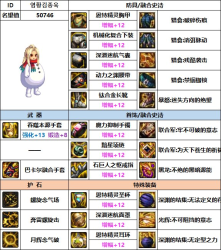 dnf男气功武器装扮(dnf男气功最好看的时装)插图4 dnf男气功武器装扮(dnf男气功最好看的时装)插图4