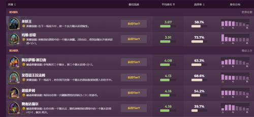 炉石传说酒馆战棋巫妖王攻略(酒馆战棋鱼人流)插图 炉石传说酒馆战棋巫妖王攻略(酒馆战棋鱼人流)插图