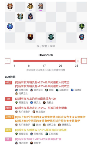 lol自走棋阵容(英雄联盟手游自走棋阵容)插图2