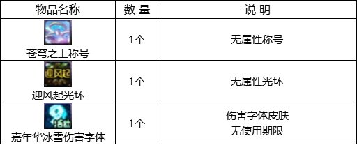 dnf回归活动(地下城回归玩家活动多久)插图3