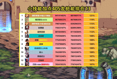 dnf斩夜技能加点(dnf剑魂斩铁合斩钢的区别)插图 dnf斩夜技能加点(dnf剑魂斩铁合斩钢的区别)插图