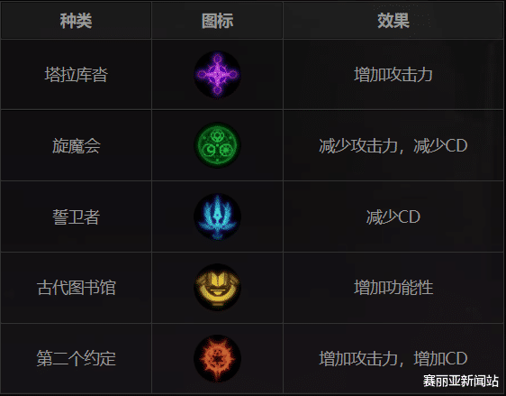 dnf女枪炮师护石符文最好搭配(女枪炮光芒圣痕护石推荐)插图 dnf女枪炮师护石符文最好搭配(女枪炮光芒圣痕护石推荐)插图