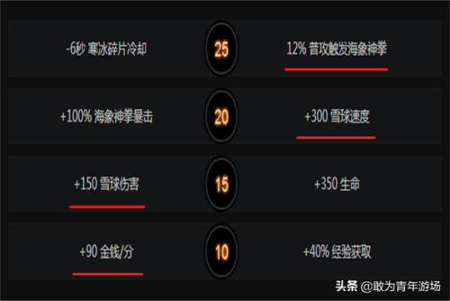 巨牙海民怎么玩(巨牙海民鱼翔拳)插图5