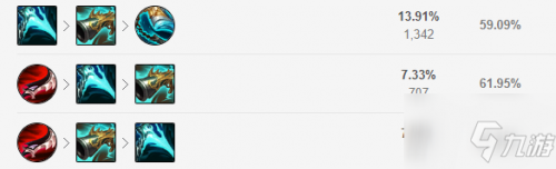 英雄联盟小丑玩法(上单小丑开局什么技能)插图 英雄联盟小丑玩法(上单小丑开局什么技能)插图