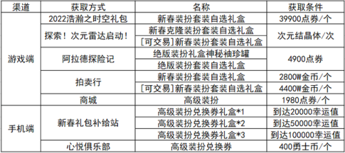 1部位自选稀有装扮选哪个(dnf装扮合成器使用方法)