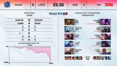 刀妹出装符文(lol刀妹最新天赋符文)插图5 刀妹出装符文(lol刀妹最新天赋符文)插图5