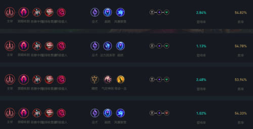 迅捷斥候大乱斗出装(复仇之矛大乱斗出装顺序)插图19 迅捷斥候大乱斗出装(复仇之矛大乱斗出装顺序)插图19