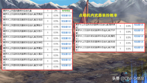 dnf年套外观(地下城与勇士2023春节套)插图6