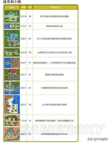 口袋妖怪黑白全地图(精灵宝可梦黑白图文攻略)插图13