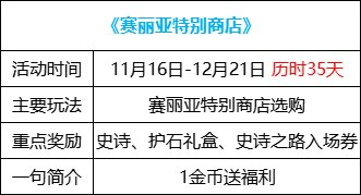 dnf回归活动(地下城回归玩家活动多久)插图35