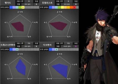 驭剑士100级毕业套2021(95驭剑士加点)插图29
